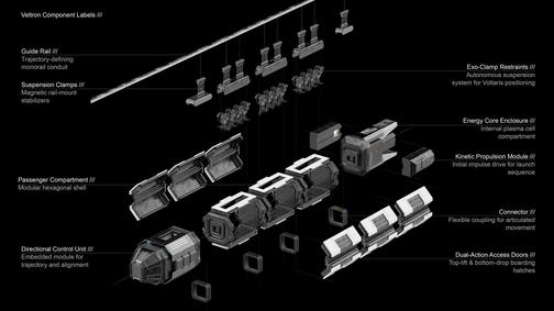 Veltron