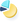 Grafiek visual
