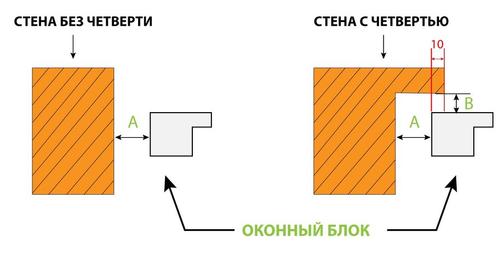 Окна без установки